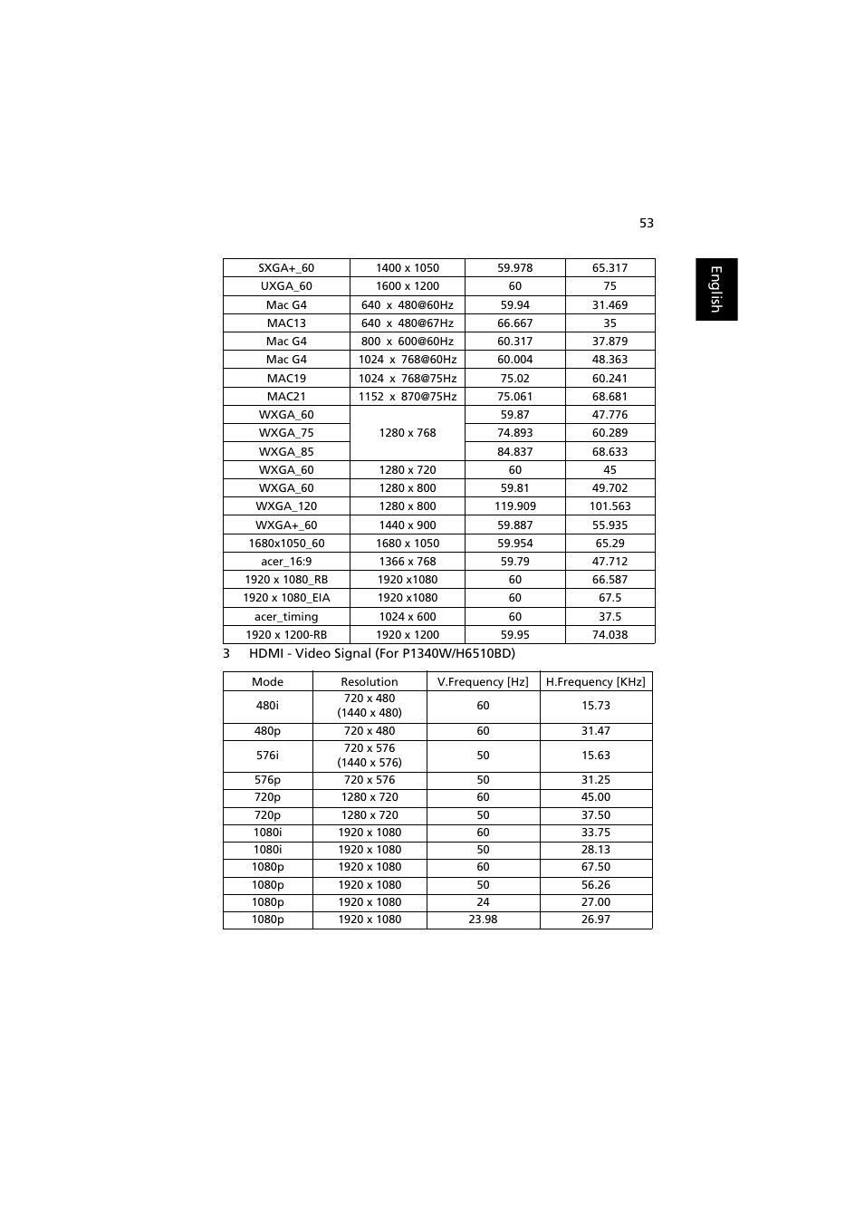 Acer H6510BD User Manual | Page 63 / 69