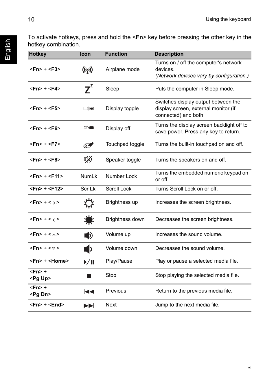 English | Acer Aspire E1-410G User Manual | Page 10 / 10