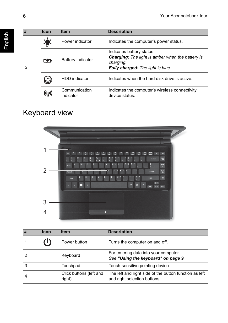 Keyboard view | Acer Aspire E1-410G User Manual | Page 6 / 10