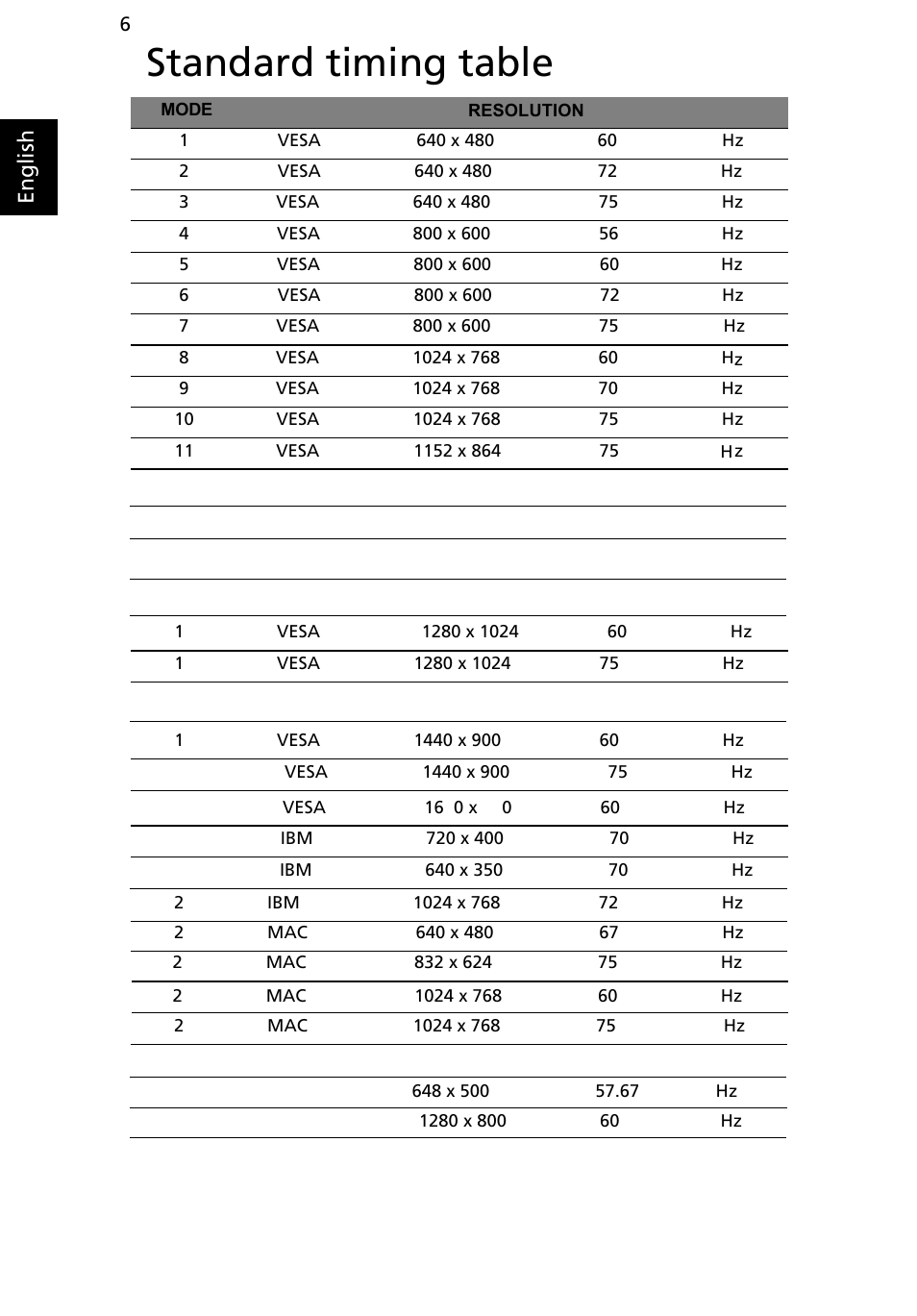 Standard timing table | Acer B203W User Manual | Page 22 / 30