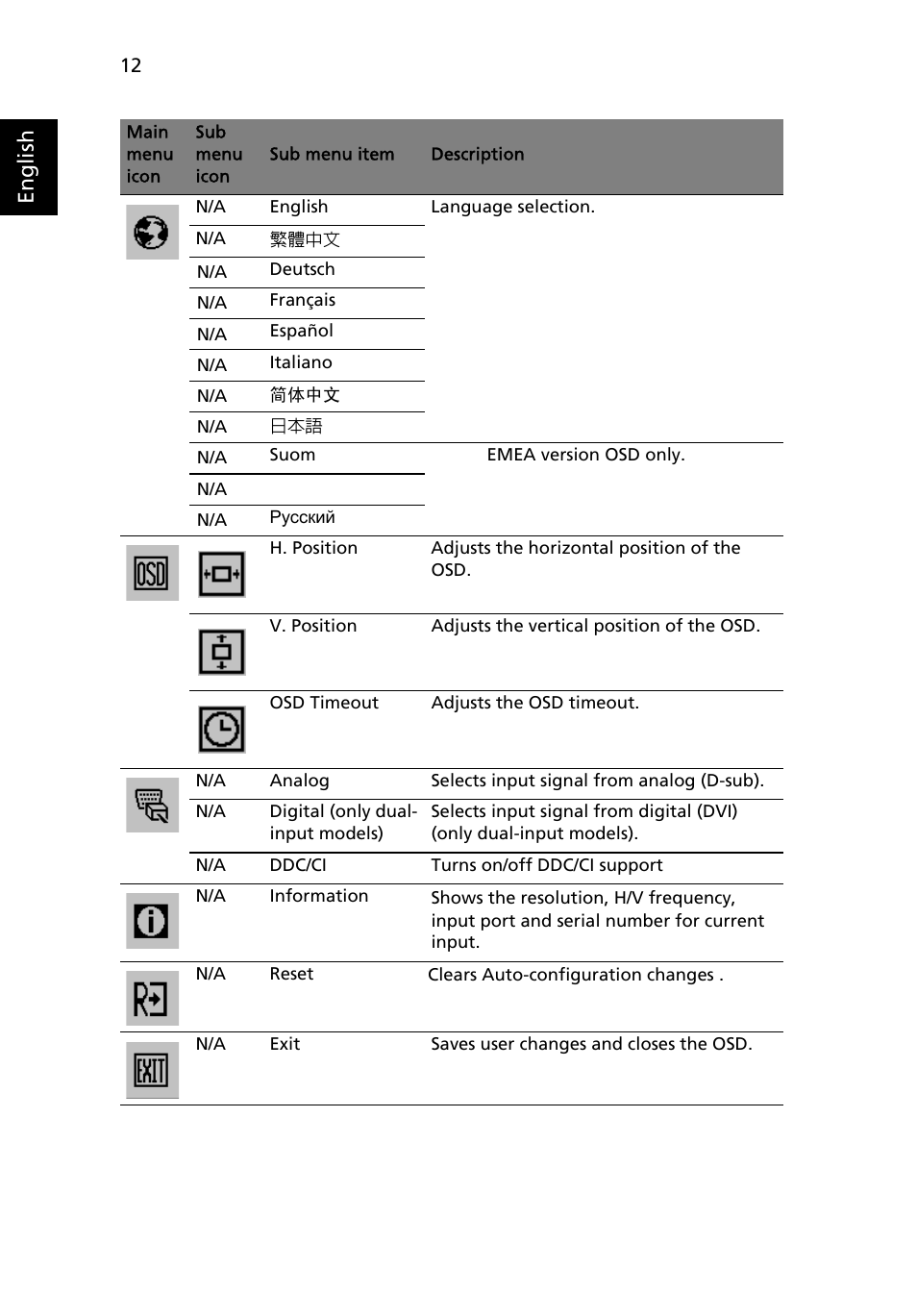 English | Acer B203W User Manual | Page 28 / 30