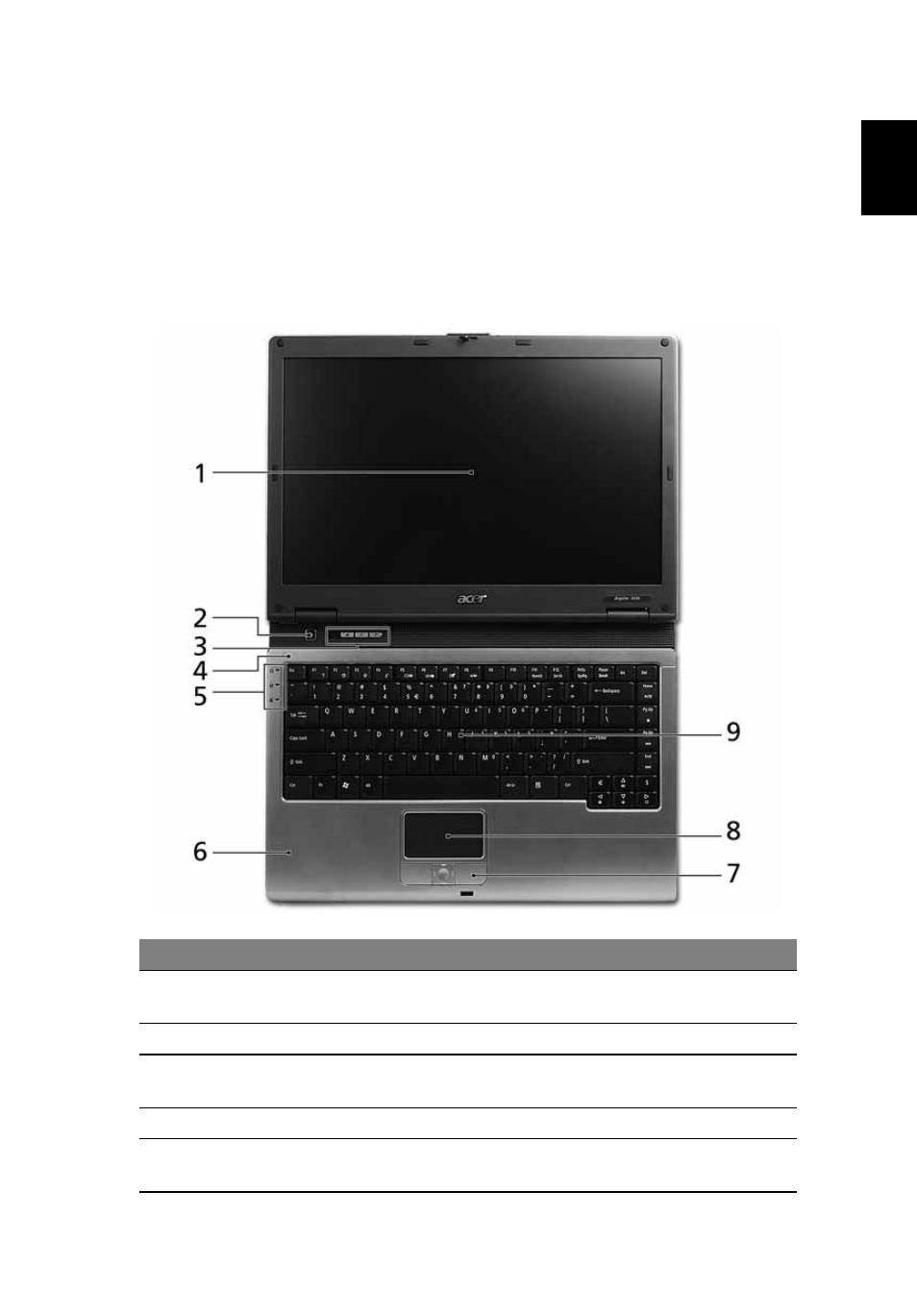 An aspire tour, Front view | Acer Aspire 5030 User Manual | Page 13 / 79