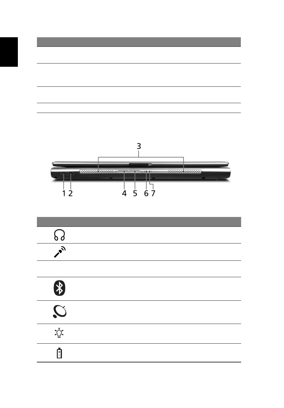 Closed front view, English | Acer Aspire 5030 User Manual | Page 14 / 79