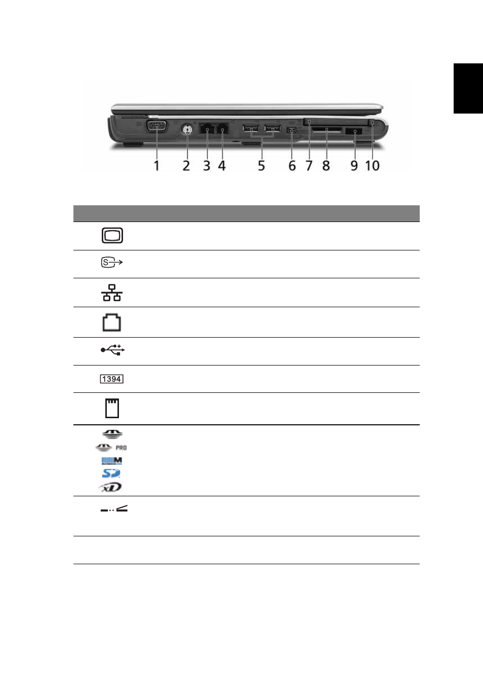 Left view | Acer Aspire 5030 User Manual | Page 15 / 79