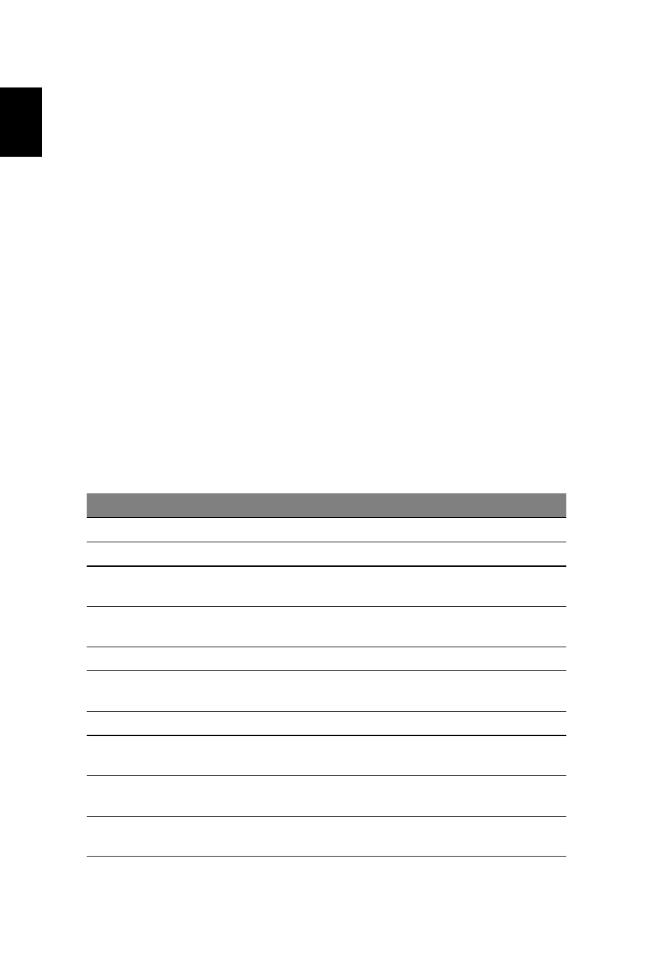 Troubleshooting, Troubleshooting tips, Error messages | Acer Aspire 5030 User Manual | Page 64 / 79