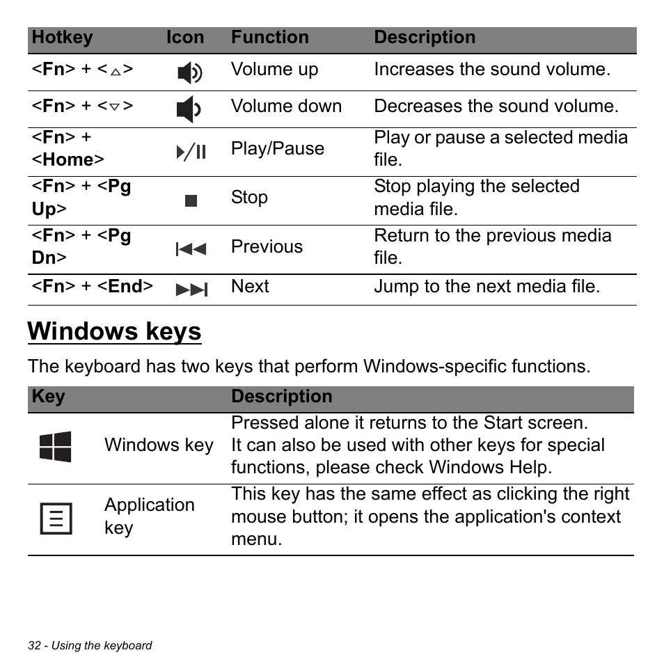 Windows keys | Acer Aspire E1-522 User Manual | Page 32 / 101
