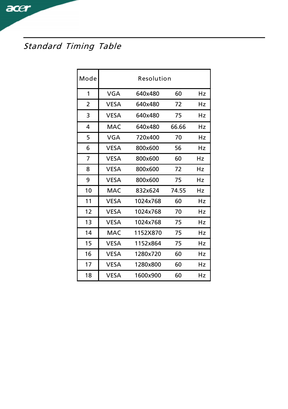 Standard timing table | Acer H203H User Manual | Page 12 / 23