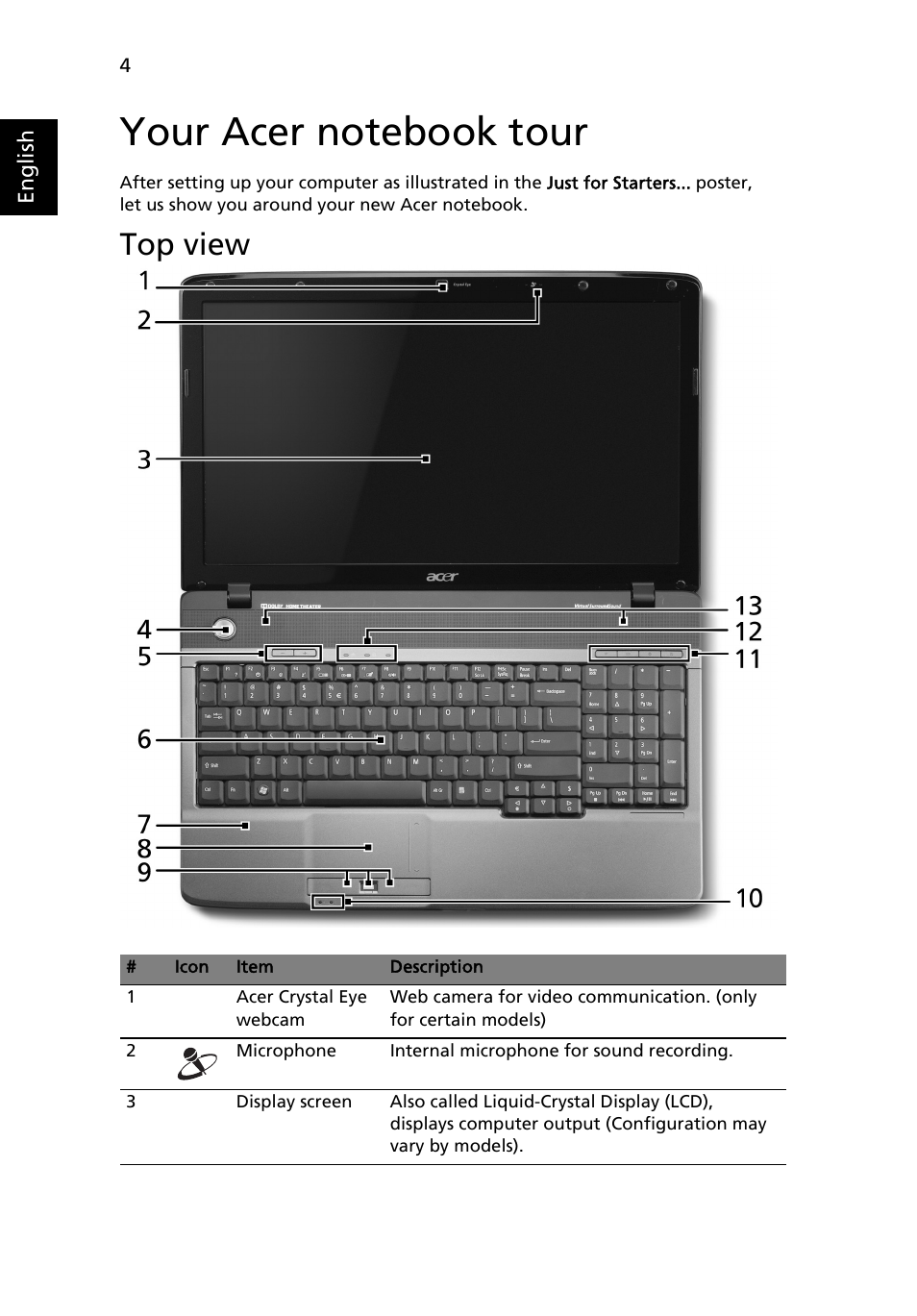 Your acer notebook tour, Top view | Acer Aspire 5737Z User Manual | Page 4 / 11