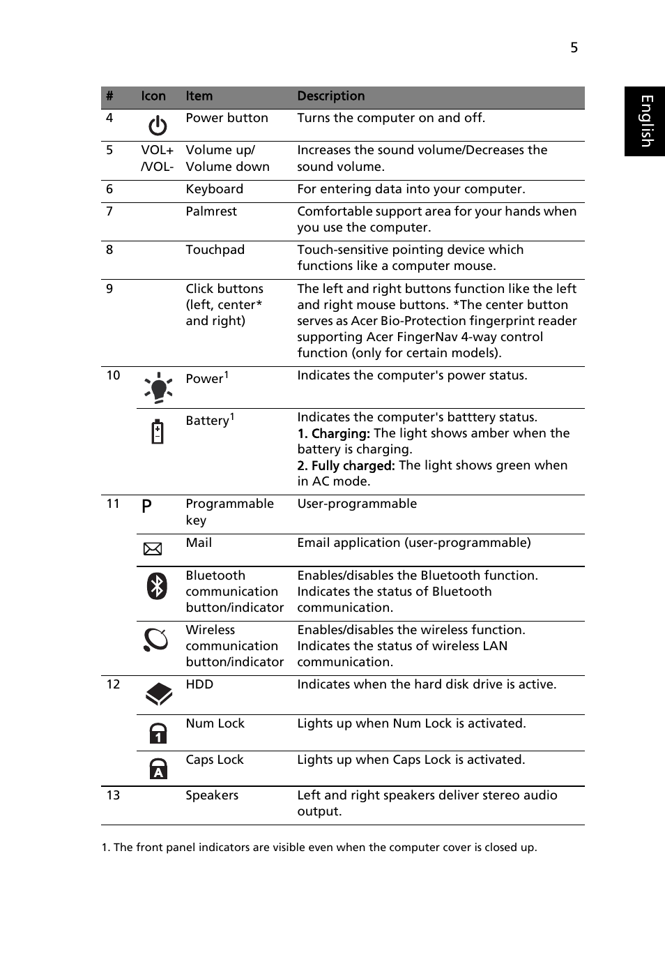 Eng lis h | Acer Aspire 5737Z User Manual | Page 5 / 11