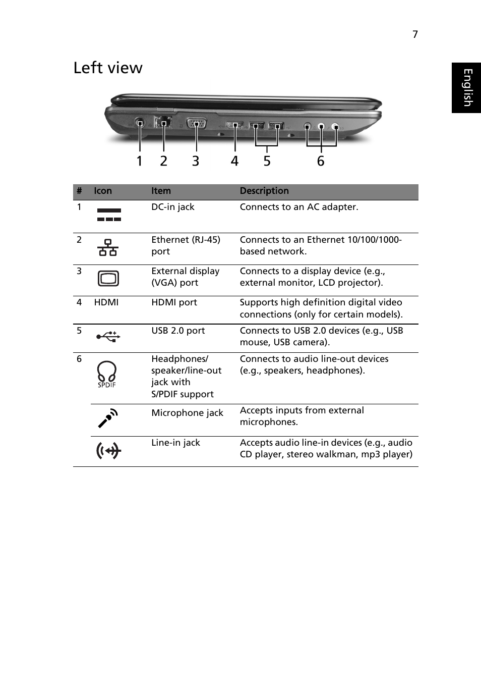 Left view | Acer Aspire 5737Z User Manual | Page 7 / 11