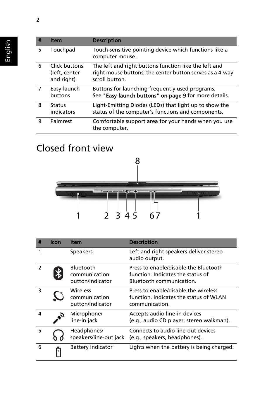 Closed front view, English | Acer Extensa 2600 User Manual | Page 12 / 76