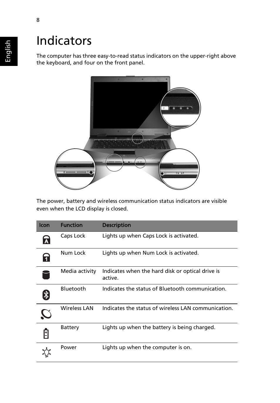 Indicators | Acer Extensa 2600 User Manual | Page 18 / 76