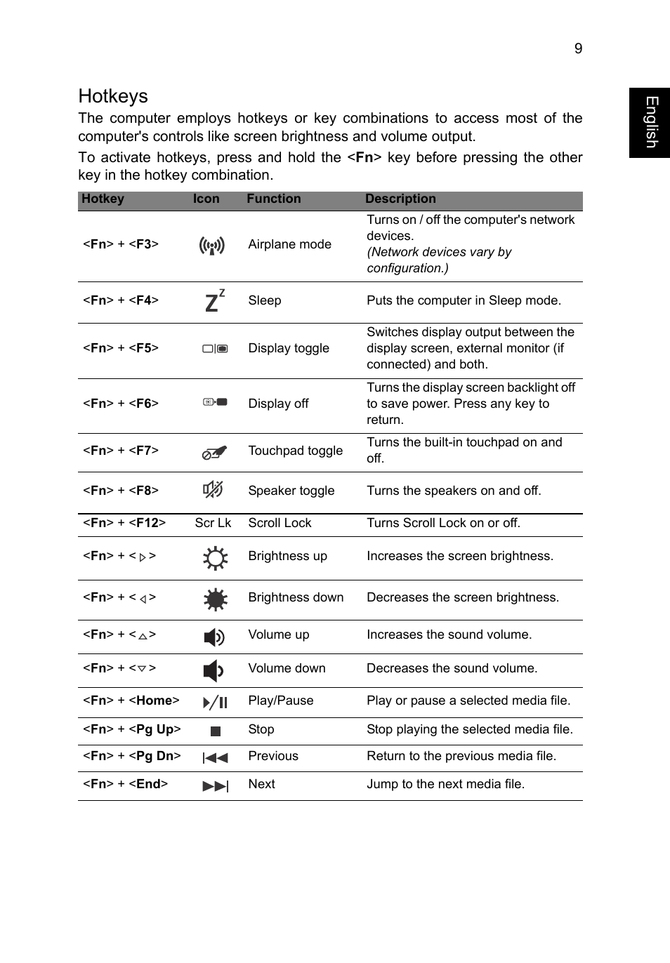 Hotkeys, English | Acer Aspire E1-522 User Manual | Page 9 / 9