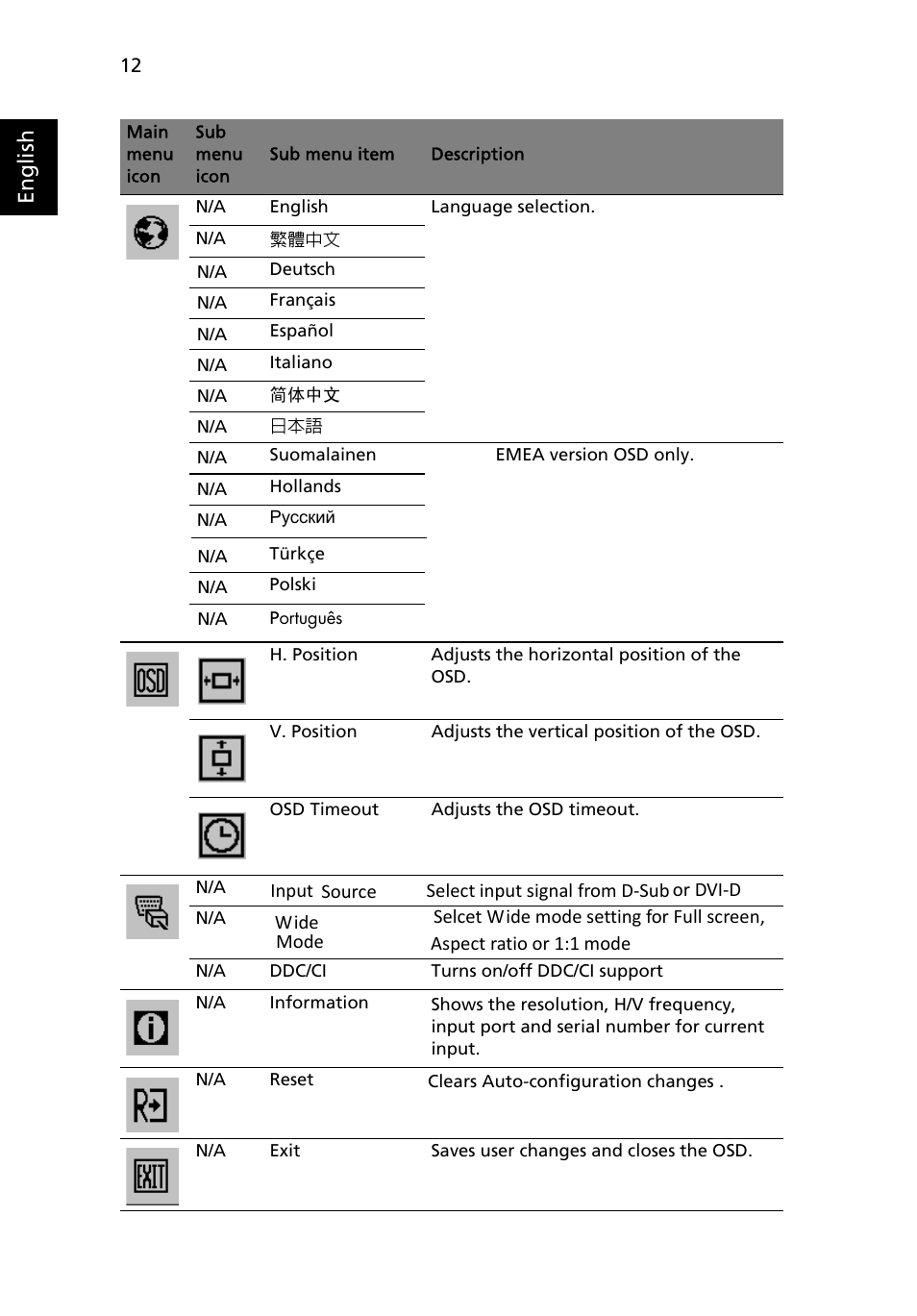 Acer V203HL User Manual | Page 26 / 28