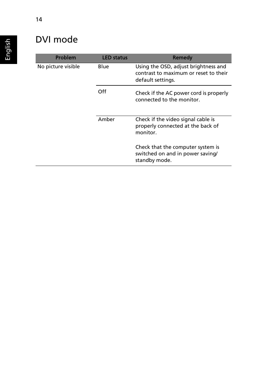 Dvi mode | Acer V203HL User Manual | Page 28 / 28