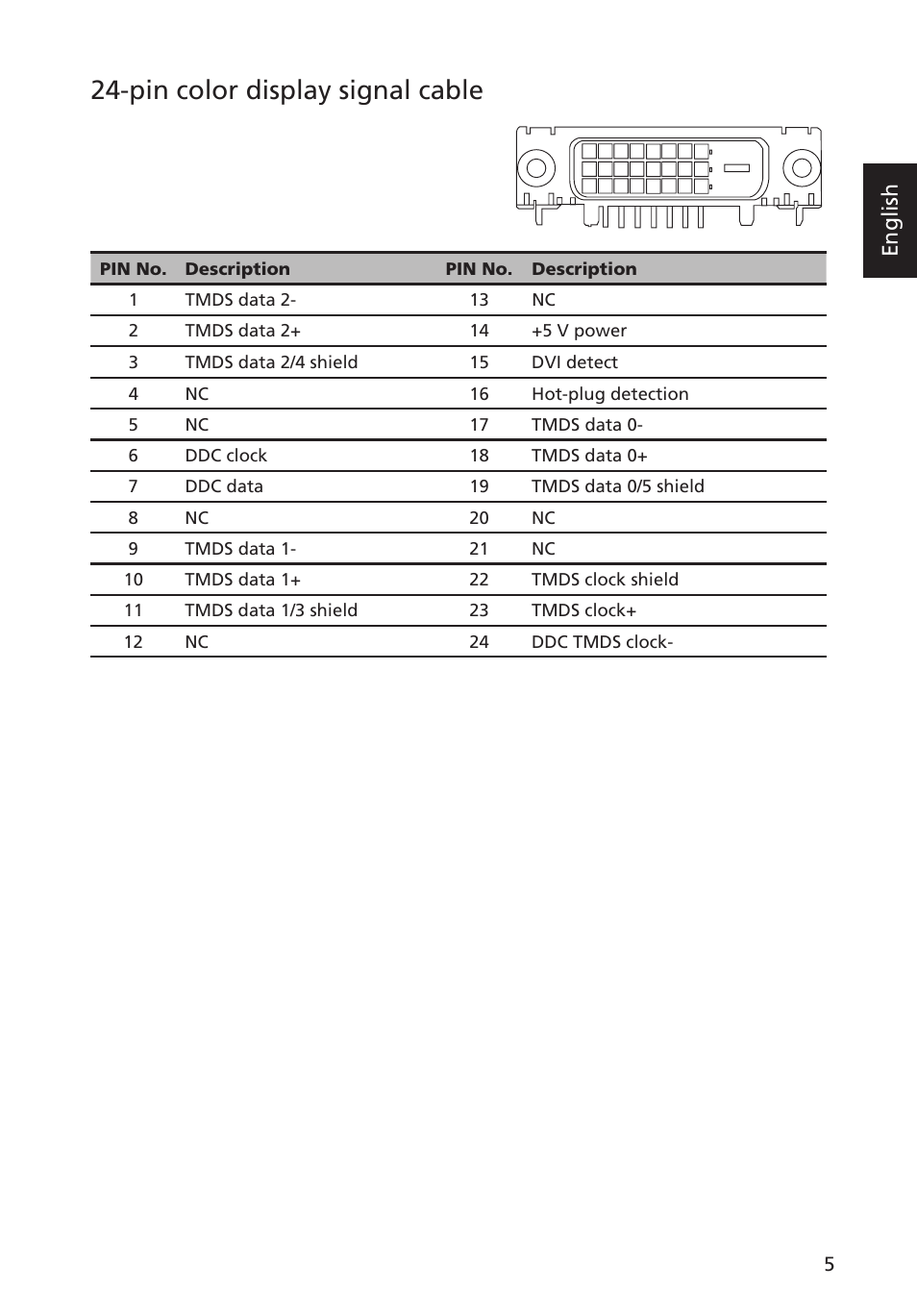 Pin color display signal cable, English | Acer G193WL User Manual | Page 14 / 24
