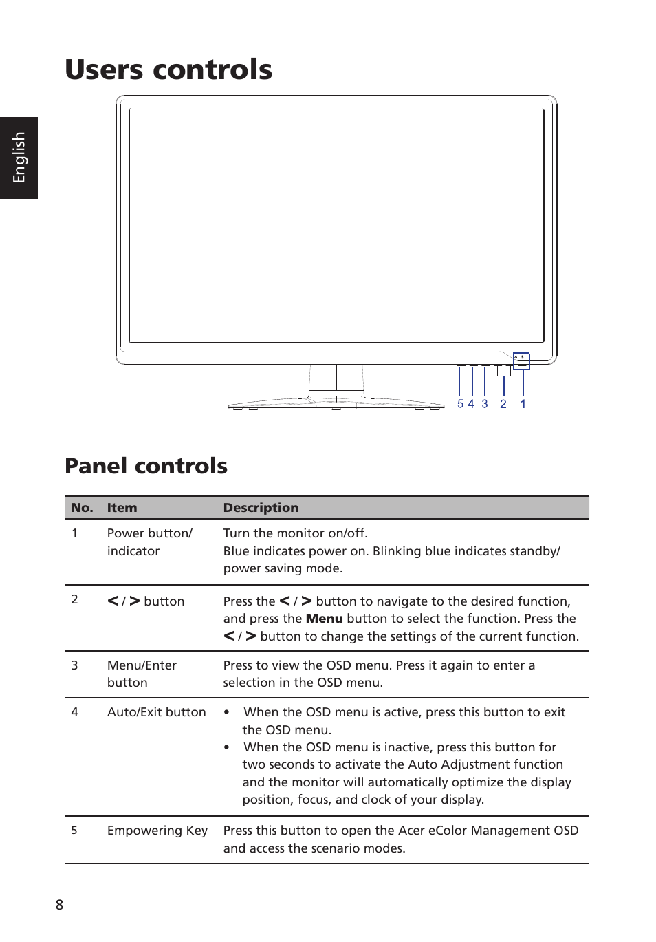 Users controls, Panel controls, Acer ecolor management | Operation instructions | Acer G193WL User Manual | Page 17 / 24