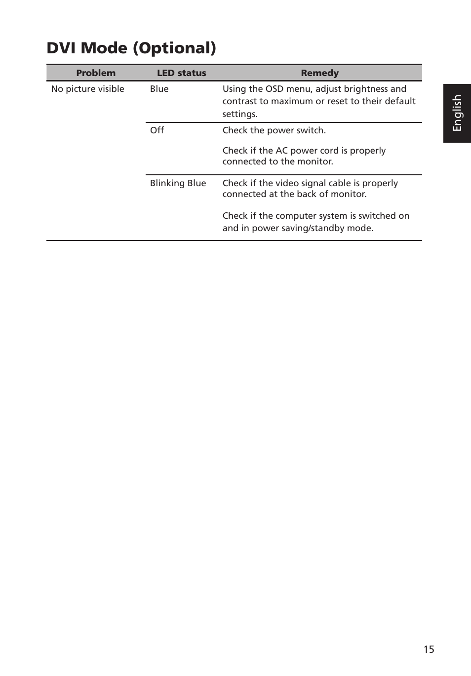 Dvi mode (optional), English | Acer G193WL User Manual | Page 24 / 24