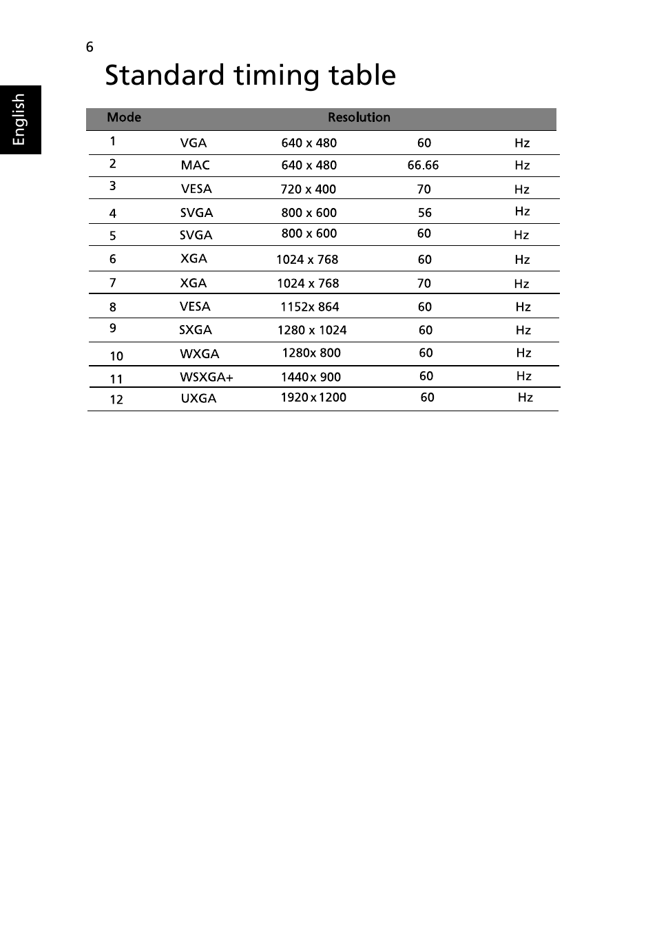 Standard timing table | Acer V243PHL User Manual | Page 18 / 26