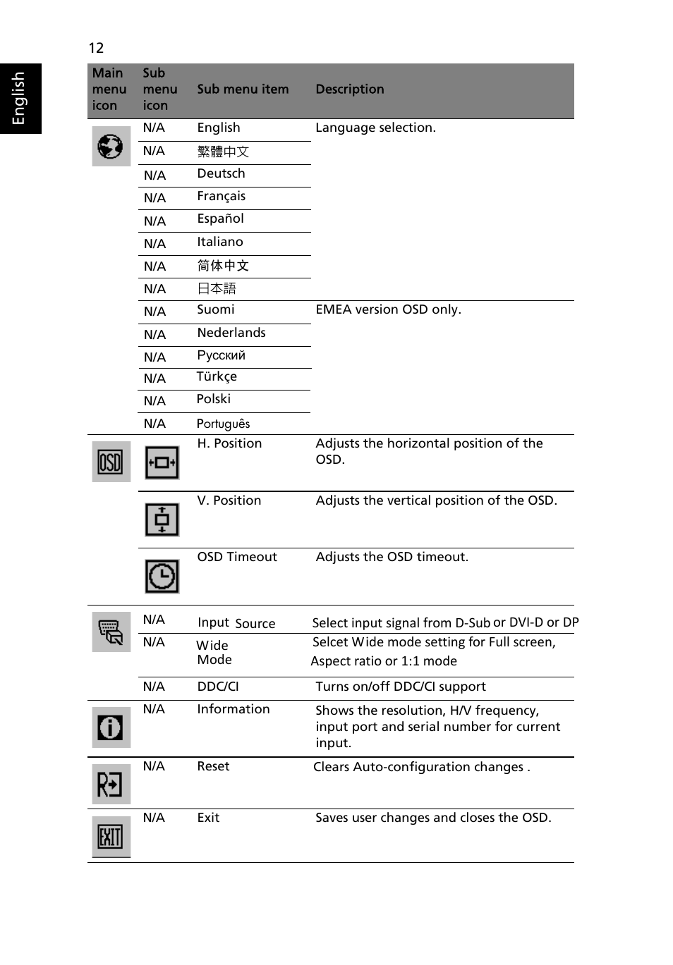 Acer V243PHL User Manual | Page 24 / 26