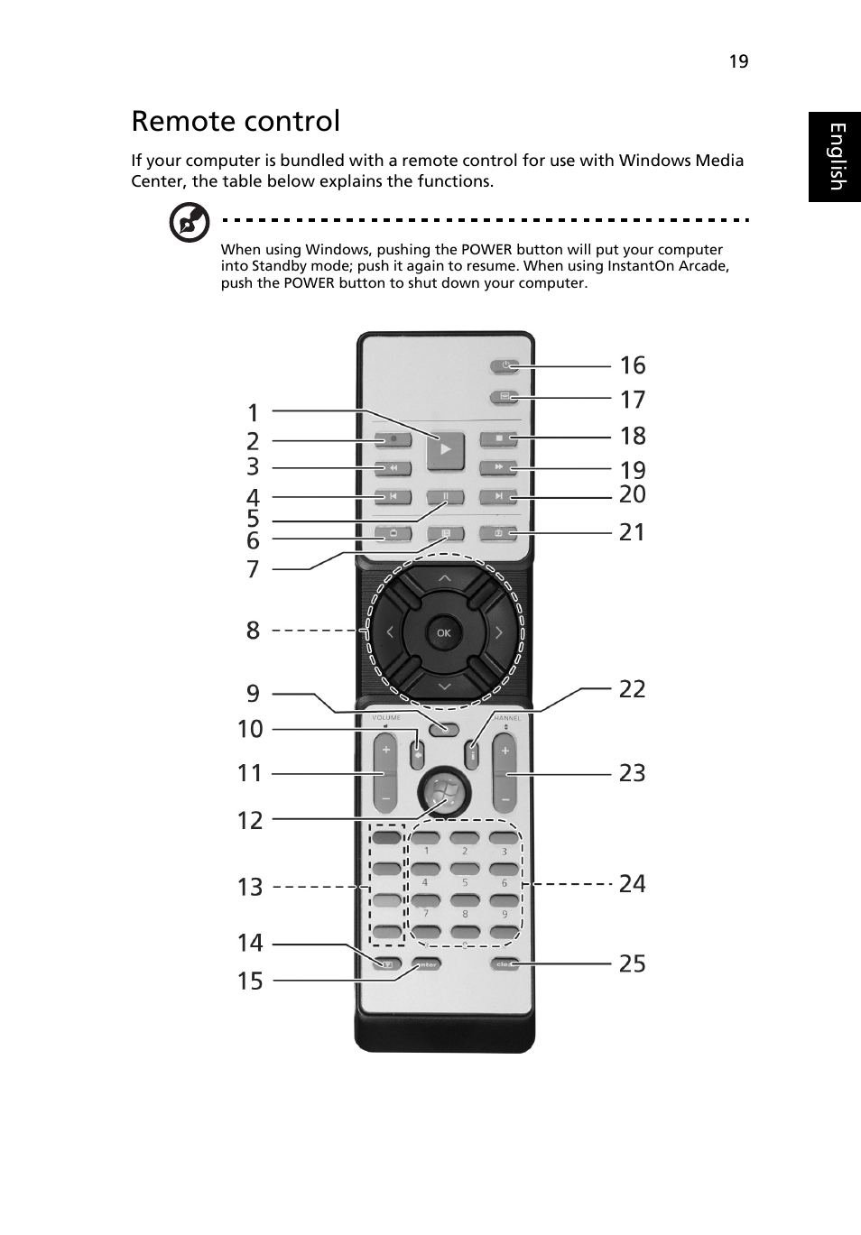 Remote control | Acer Aspire 8940G User Manual | Page 19 / 20