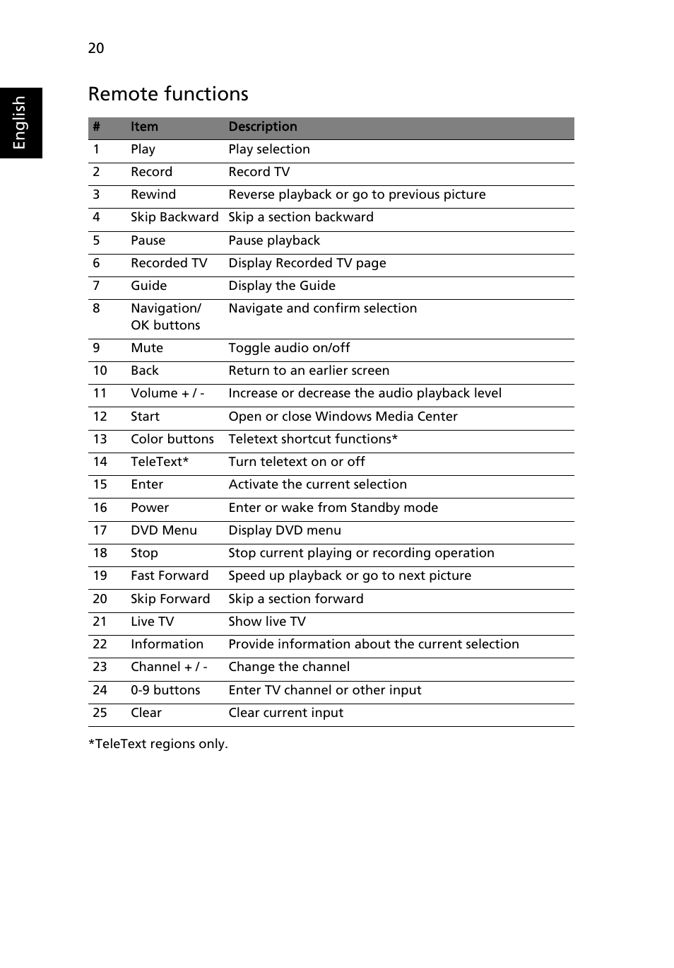 Remote functions, English | Acer Aspire 8940G User Manual | Page 20 / 20