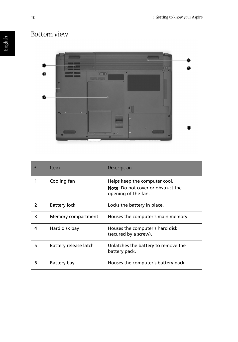 Bottom view | Acer Aspire 1680 User Manual | Page 18 / 101