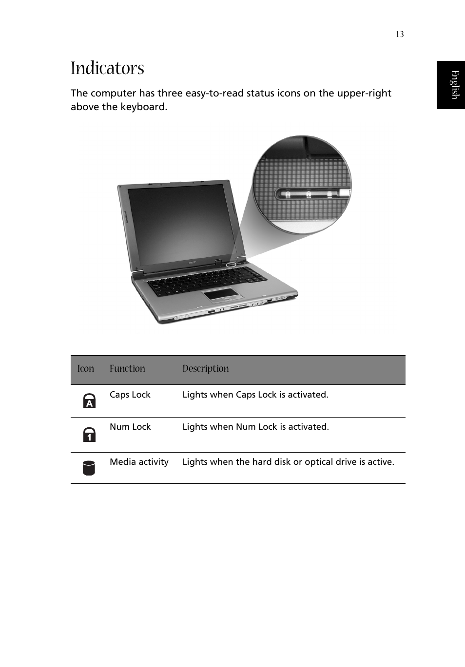 Indicators | Acer Aspire 1680 User Manual | Page 21 / 101