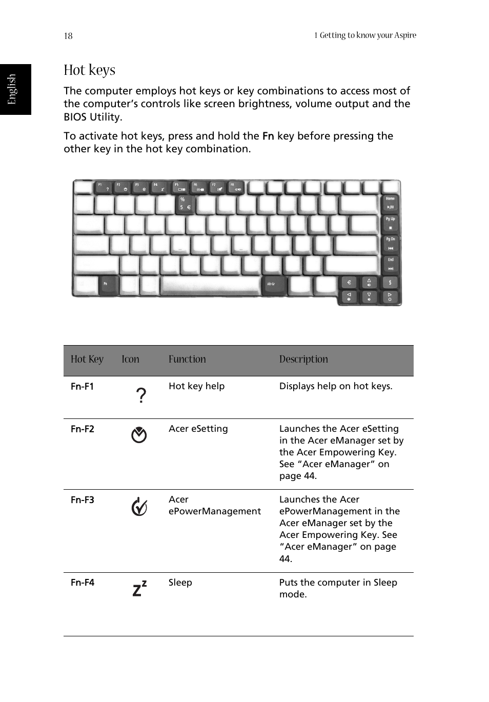 Hot keys | Acer Aspire 1680 User Manual | Page 26 / 101