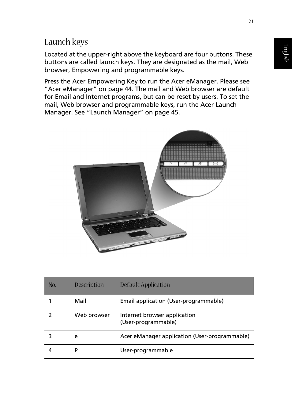 Launch keys | Acer Aspire 1680 User Manual | Page 29 / 101