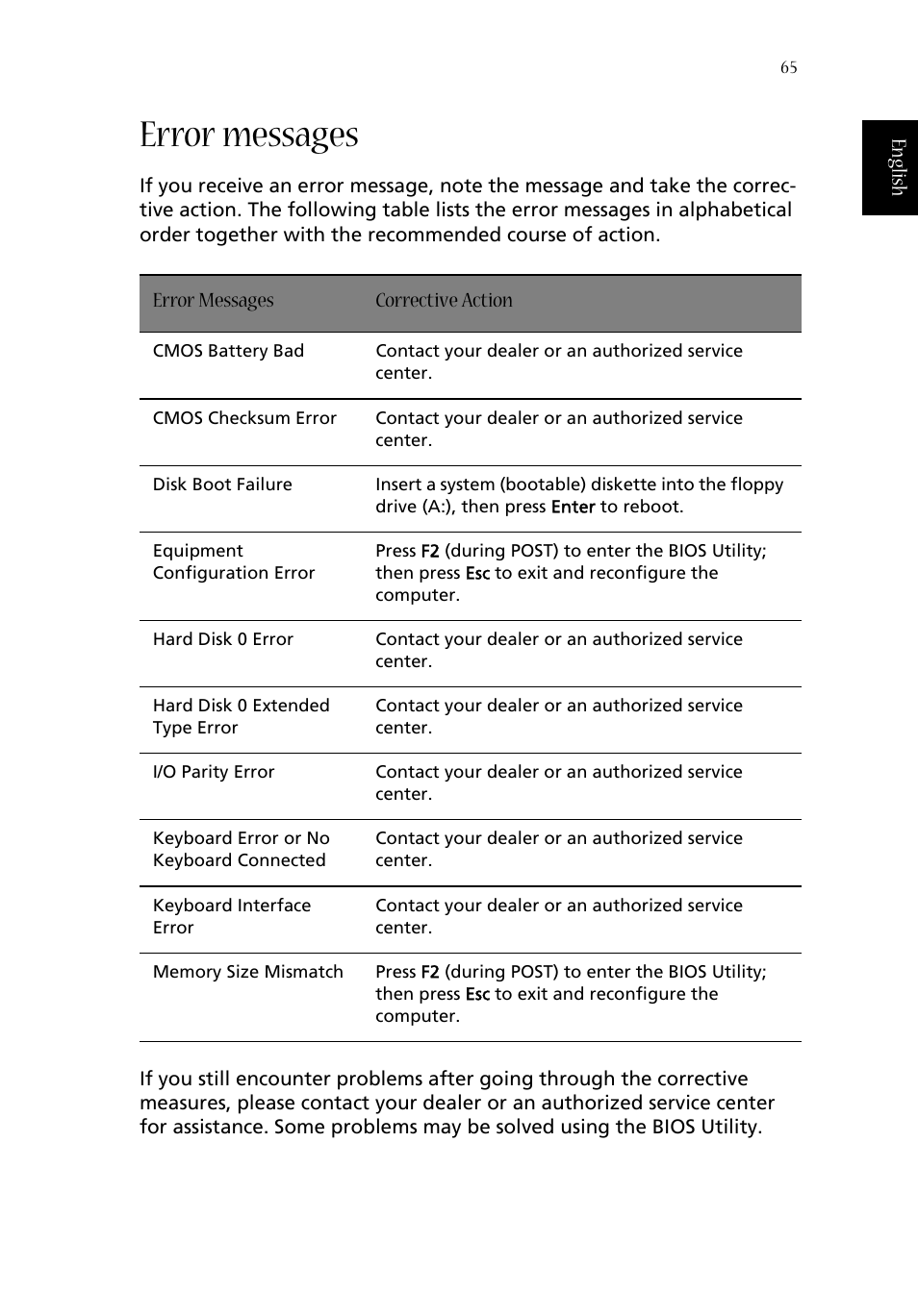 Error messages | Acer Aspire 1680 User Manual | Page 73 / 101