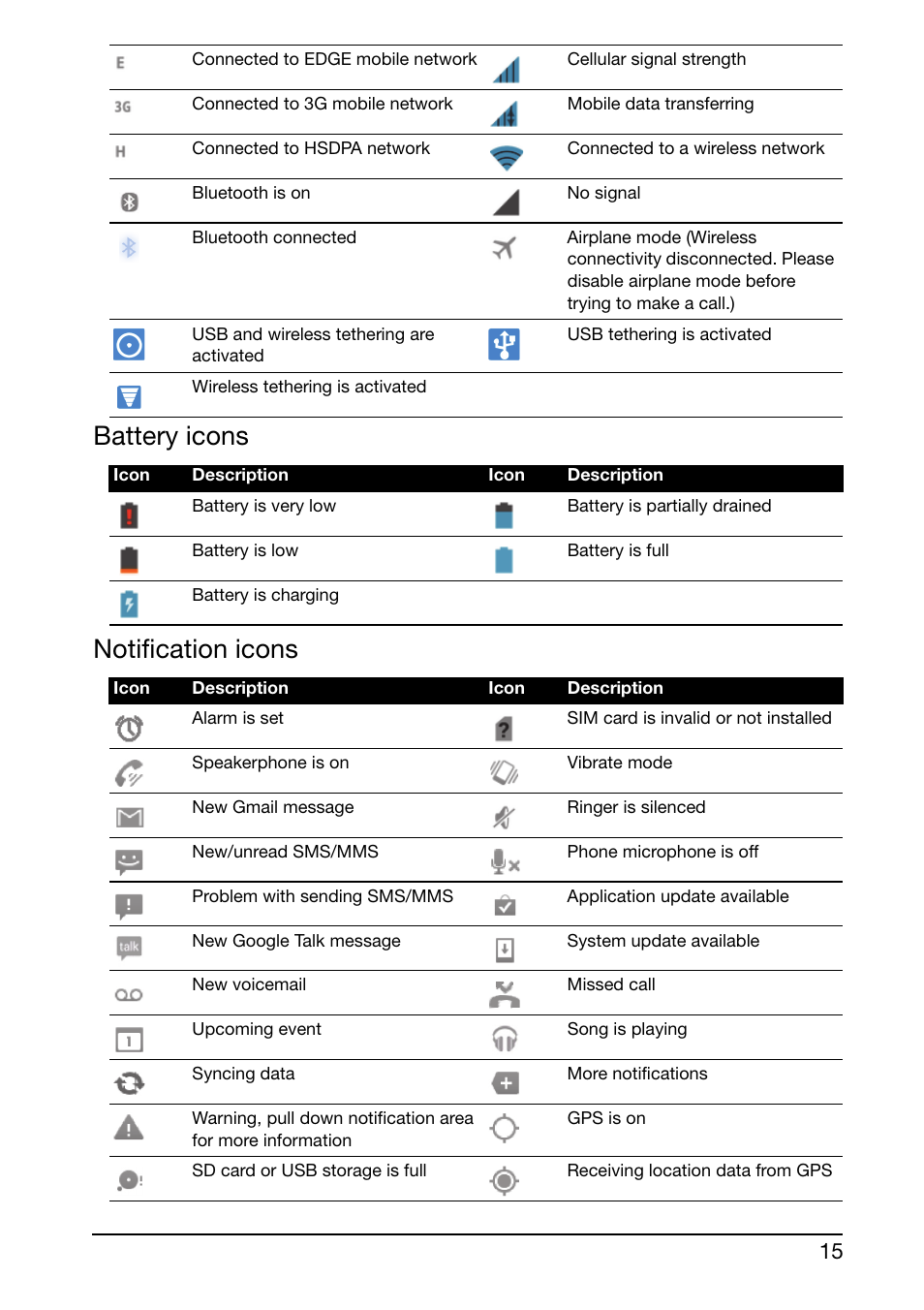 Battery icons notification icons | Acer Liquid Glow User Manual | Page 15 / 60