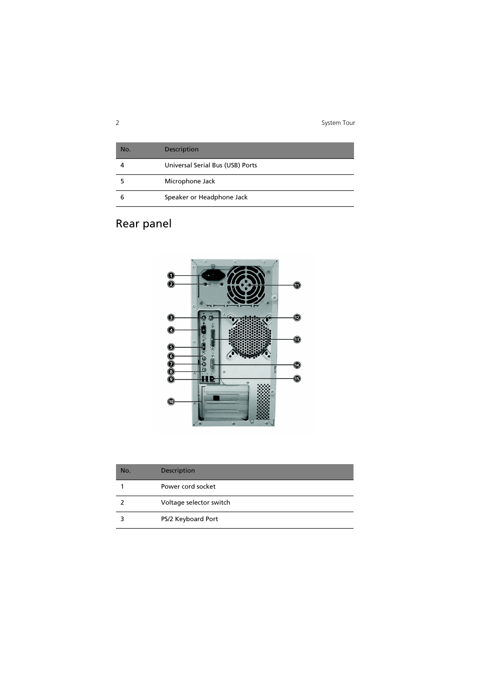 Rear panel | Acer AcerPower SV User Manual | Page 8 / 30