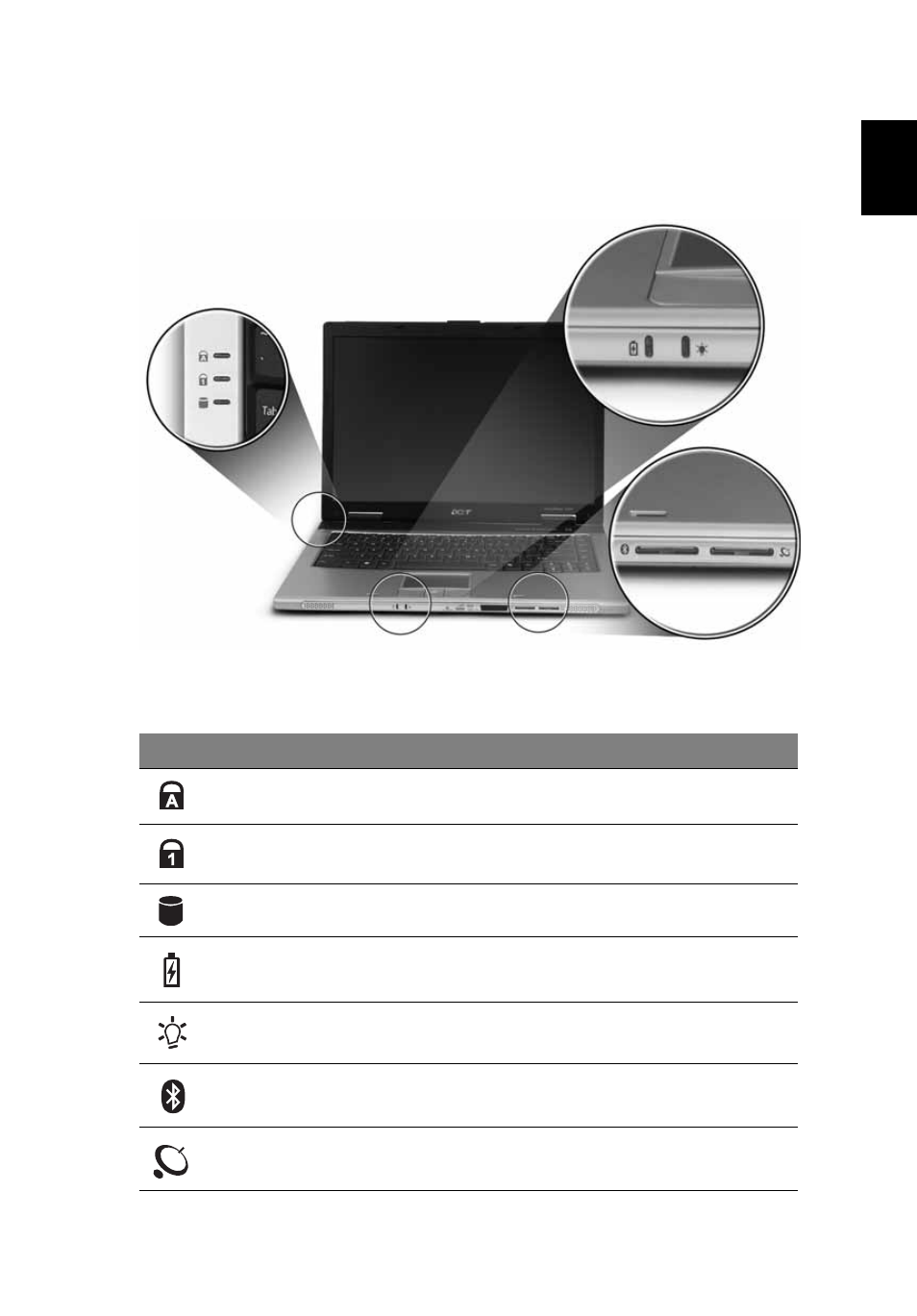 Indicators | Acer Extensa 3100 User Manual | Page 27 / 75