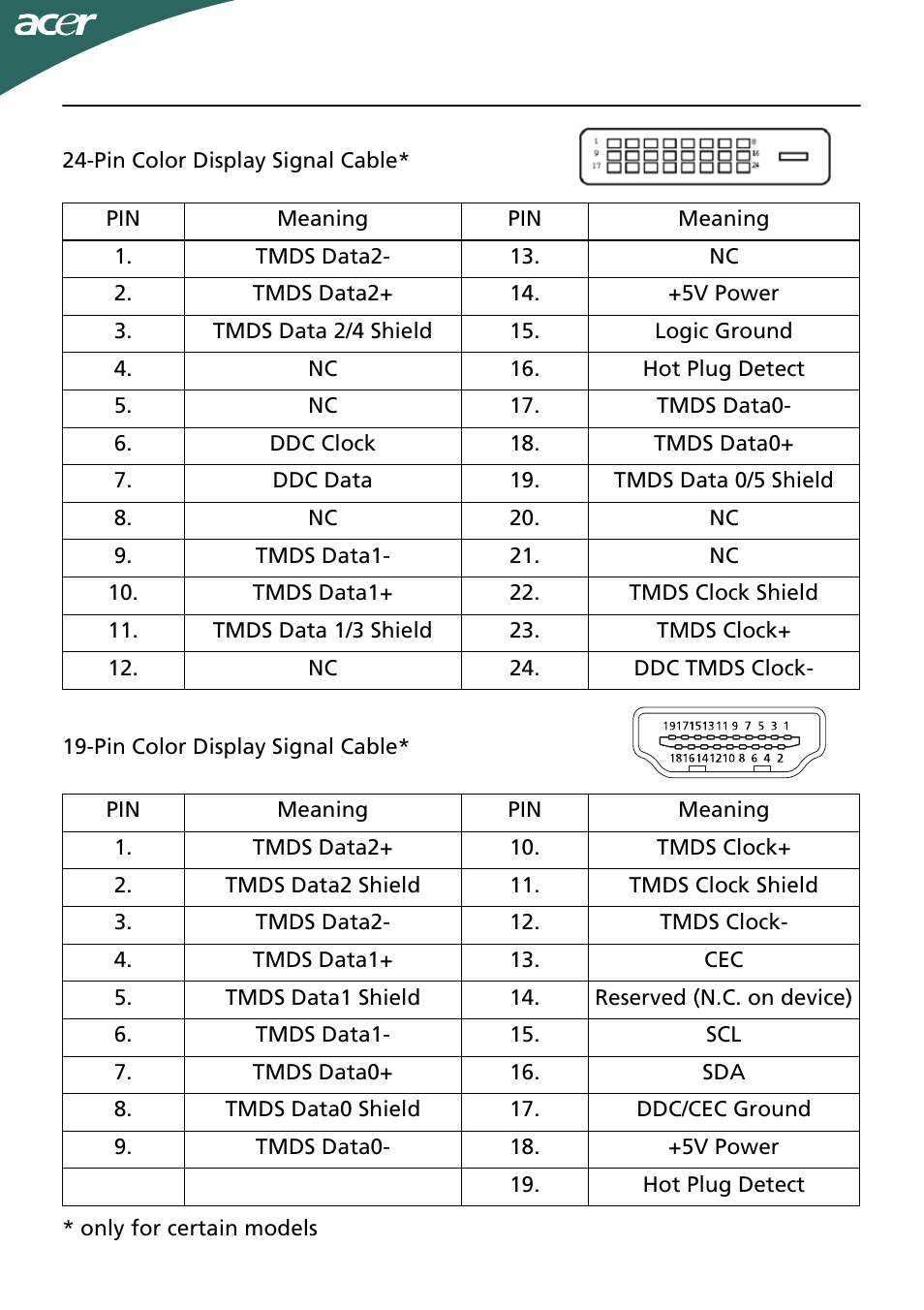 Acer P246HL User Manual | Page 11 / 23