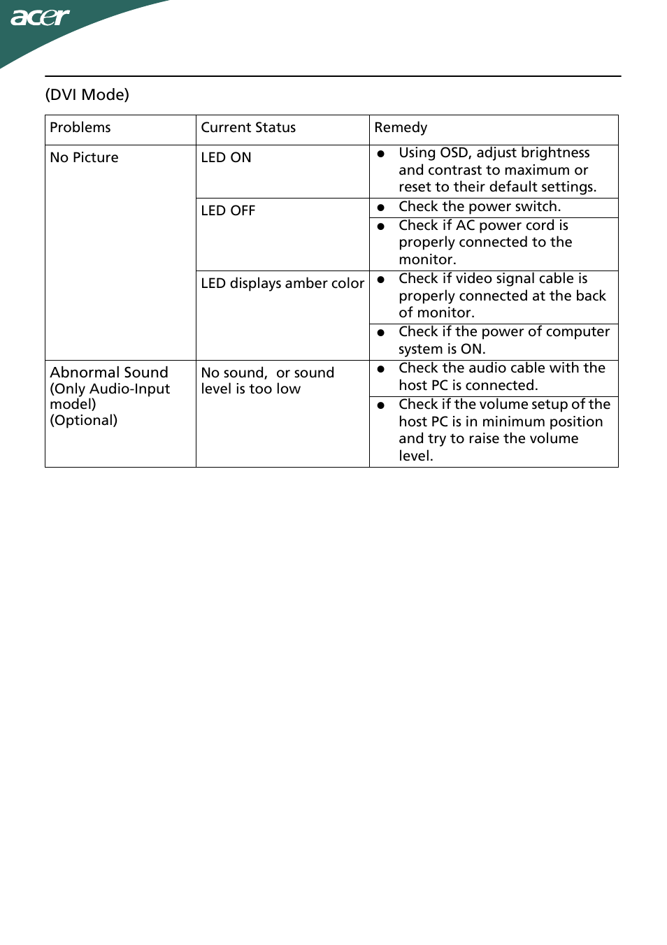 En-20 (dvi mode) | Acer P246HL User Manual | Page 21 / 23