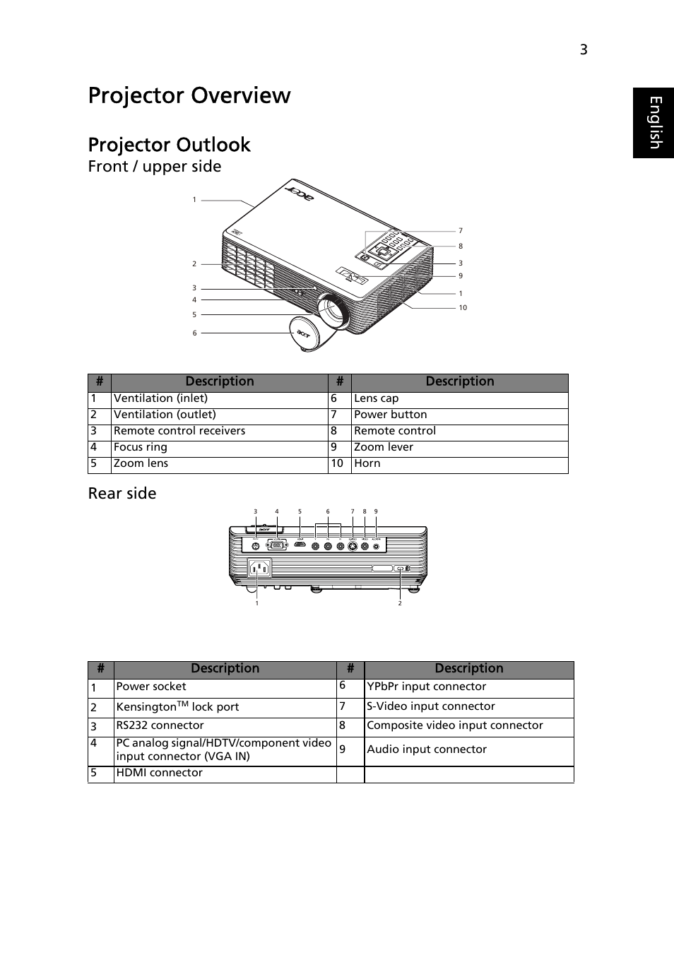 Projector overview, Projector outlook, Eng lis h | Front / upper side rear side | Acer H5360 User Manual | Page 15 / 57