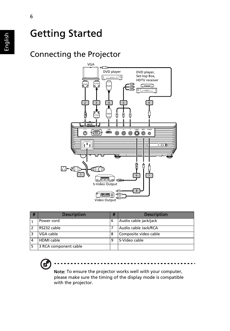 Getting started, Connecting the projector, English | Acer H5360 User Manual | Page 18 / 57