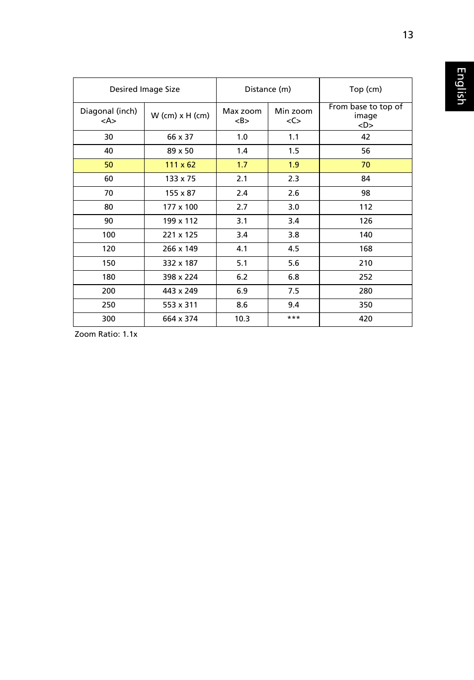 Eng lis h | Acer H5360 User Manual | Page 25 / 57
