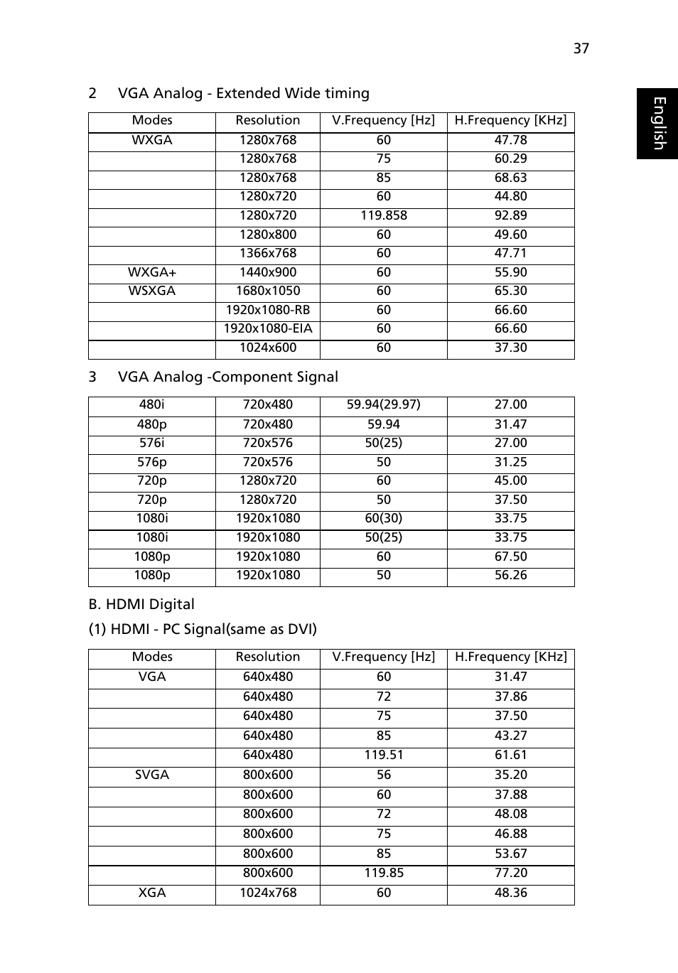 Eng lis h | Acer H5360 User Manual | Page 49 / 57
