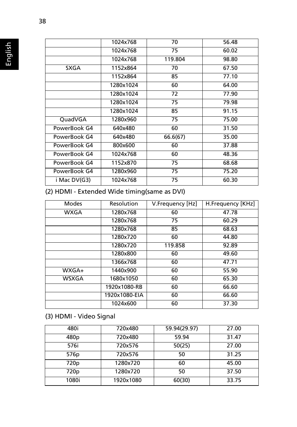 English | Acer H5360 User Manual | Page 50 / 57