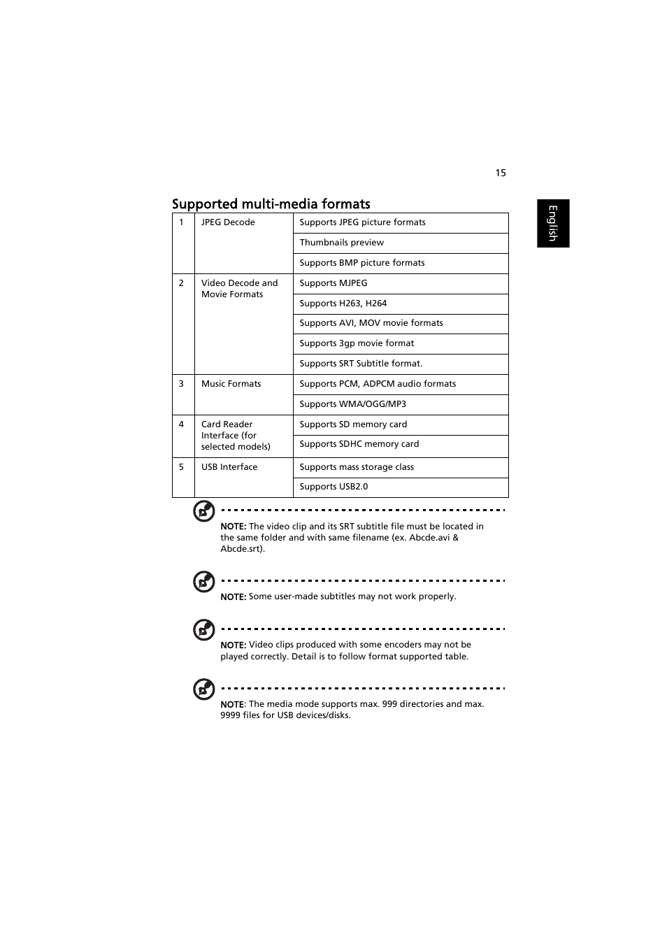Supported multi-media formats | Acer P5207B User Manual | Page 15 / 53