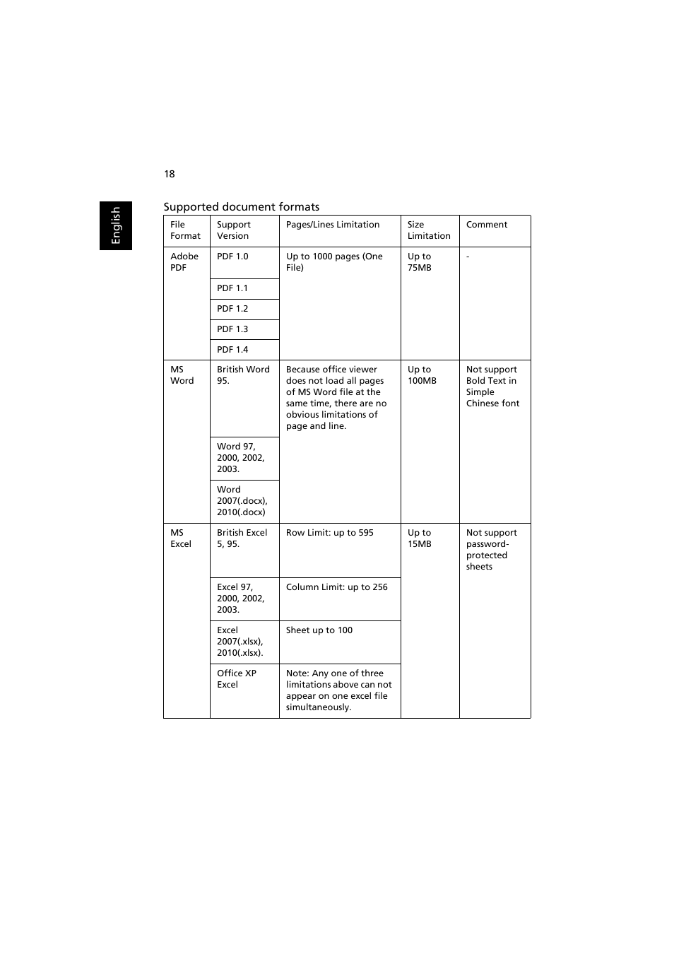 Acer P5207B User Manual | Page 18 / 53