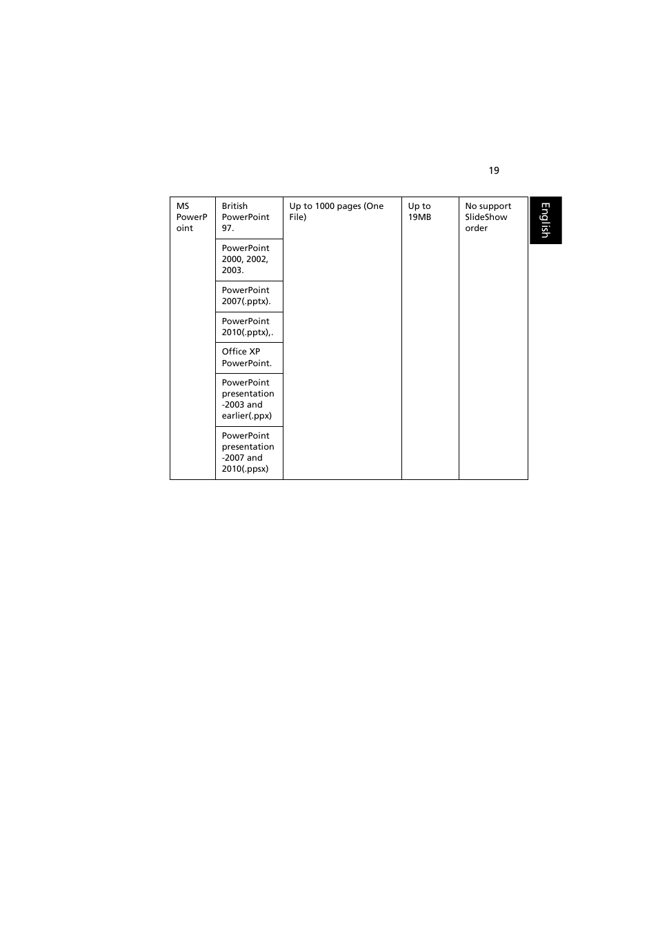 Acer P5207B User Manual | Page 19 / 53