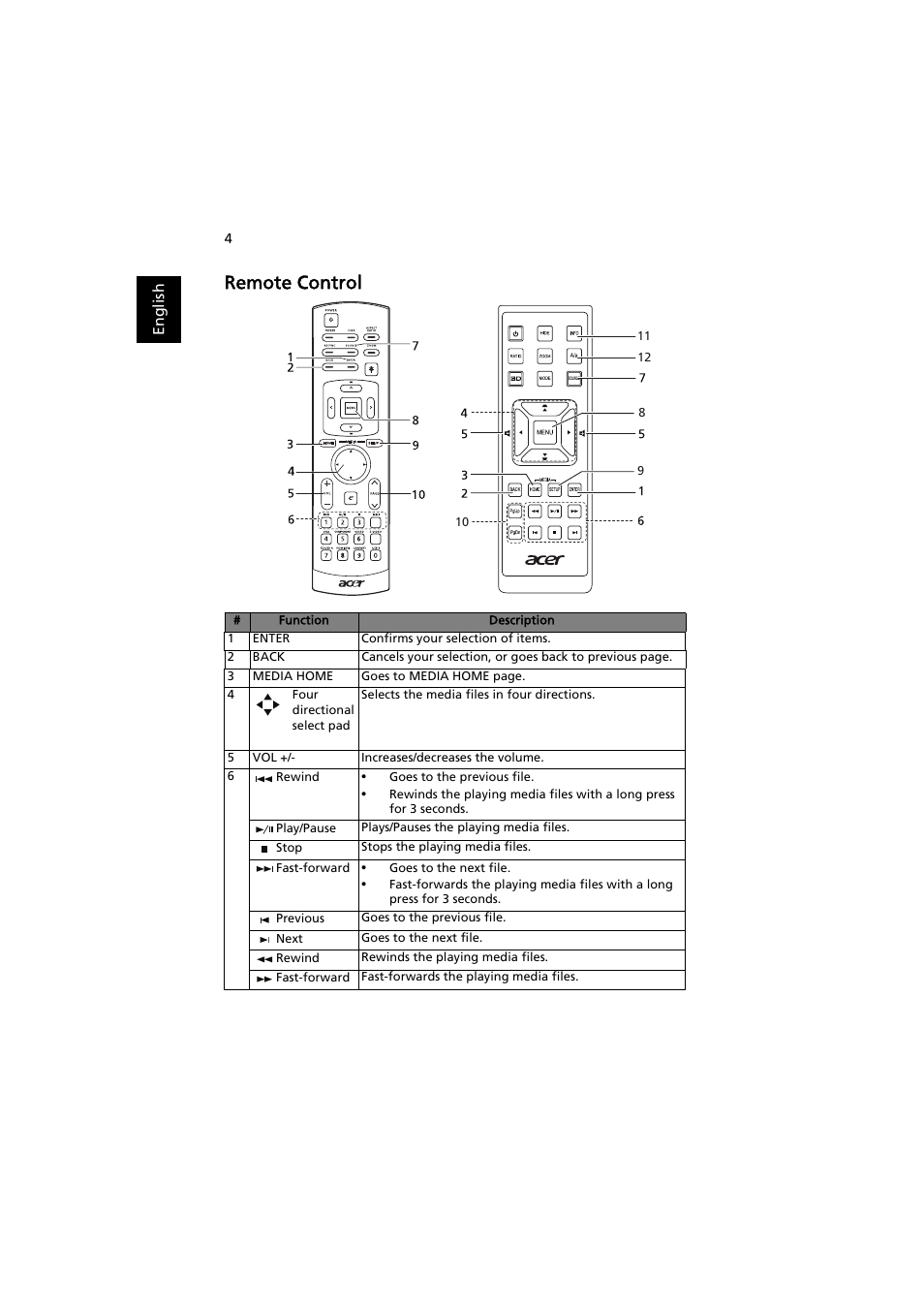 Remote control | Acer P5207B User Manual | Page 4 / 53