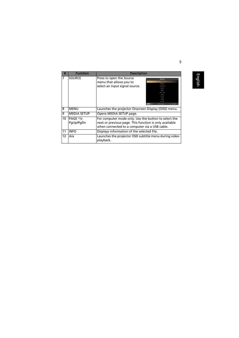 Acer P5207B User Manual | Page 5 / 53