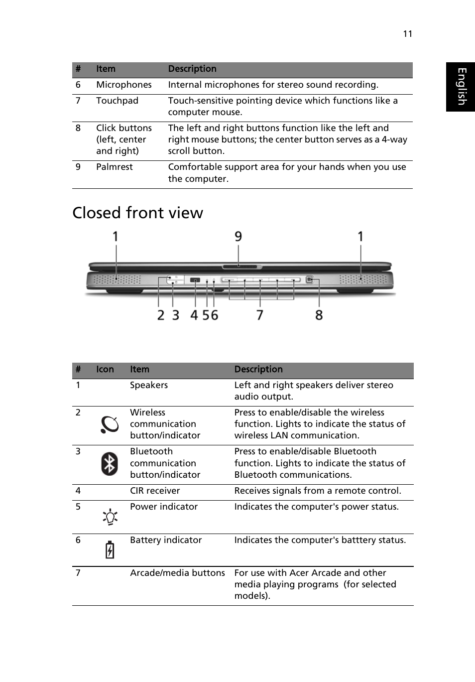 Closed front view | Acer Aspire 9500 User Manual | Page 23 / 100