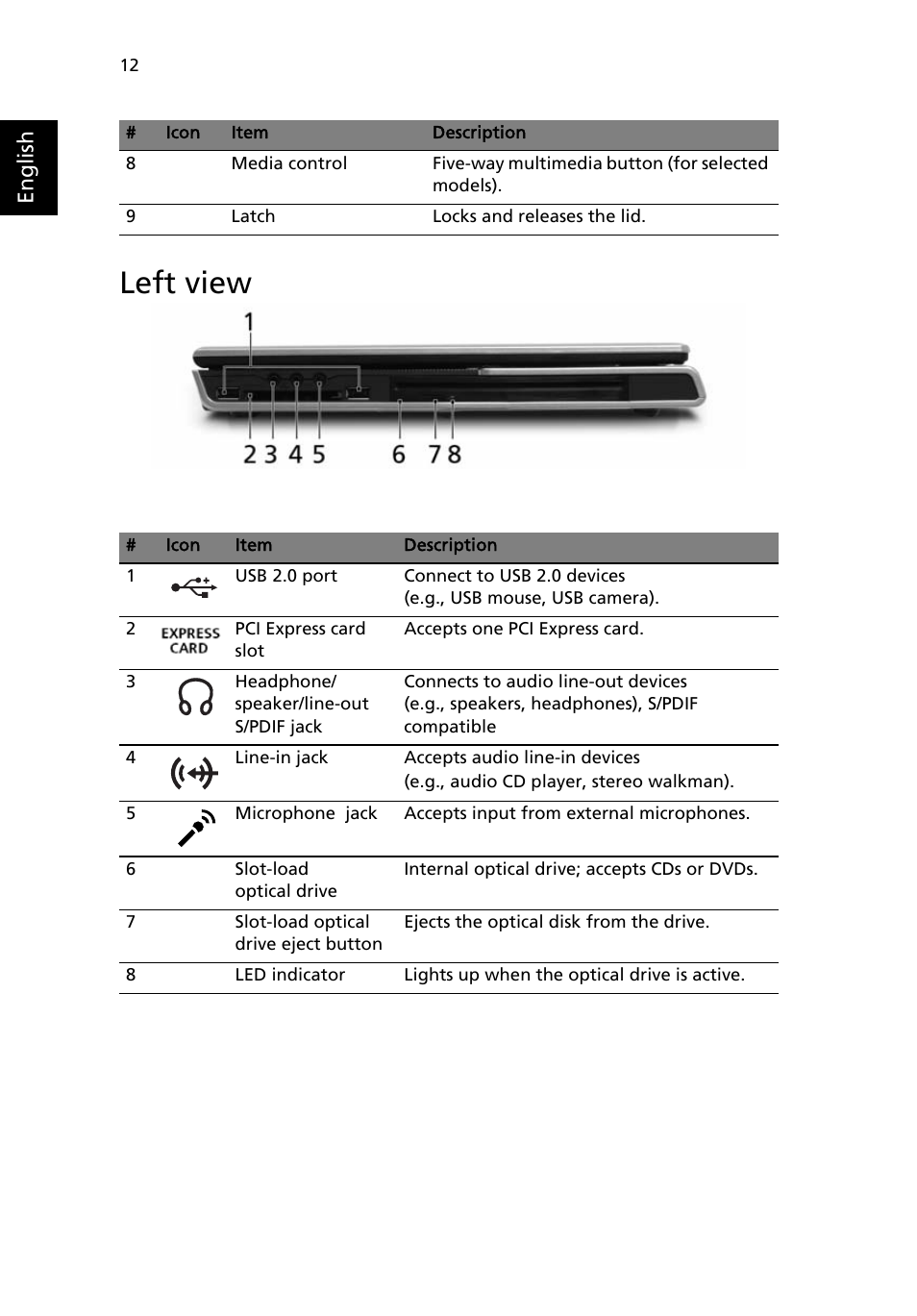 Left view, English | Acer Aspire 9500 User Manual | Page 24 / 100