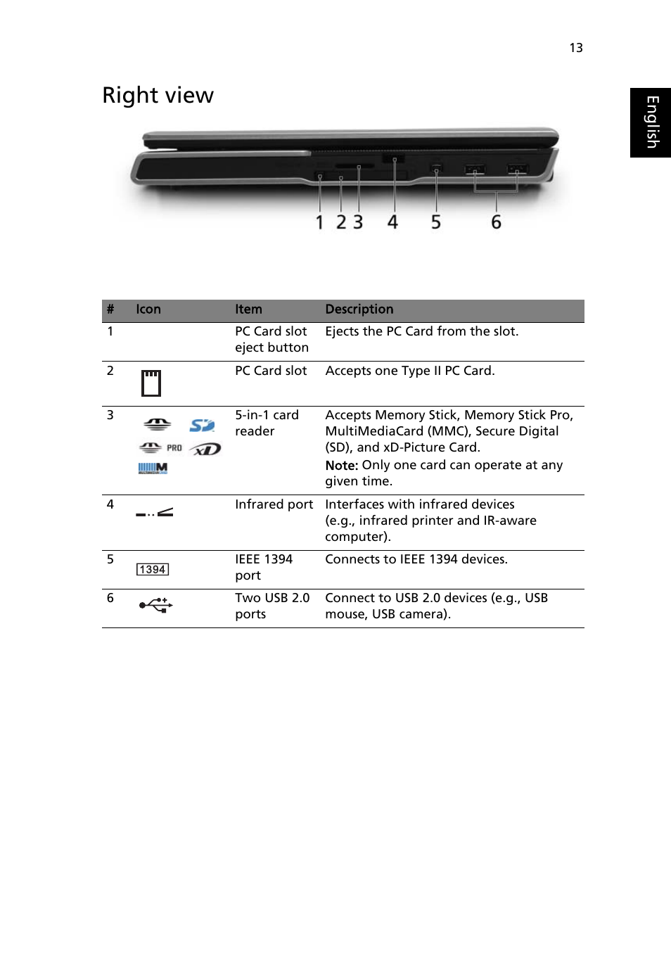 Right view | Acer Aspire 9500 User Manual | Page 25 / 100