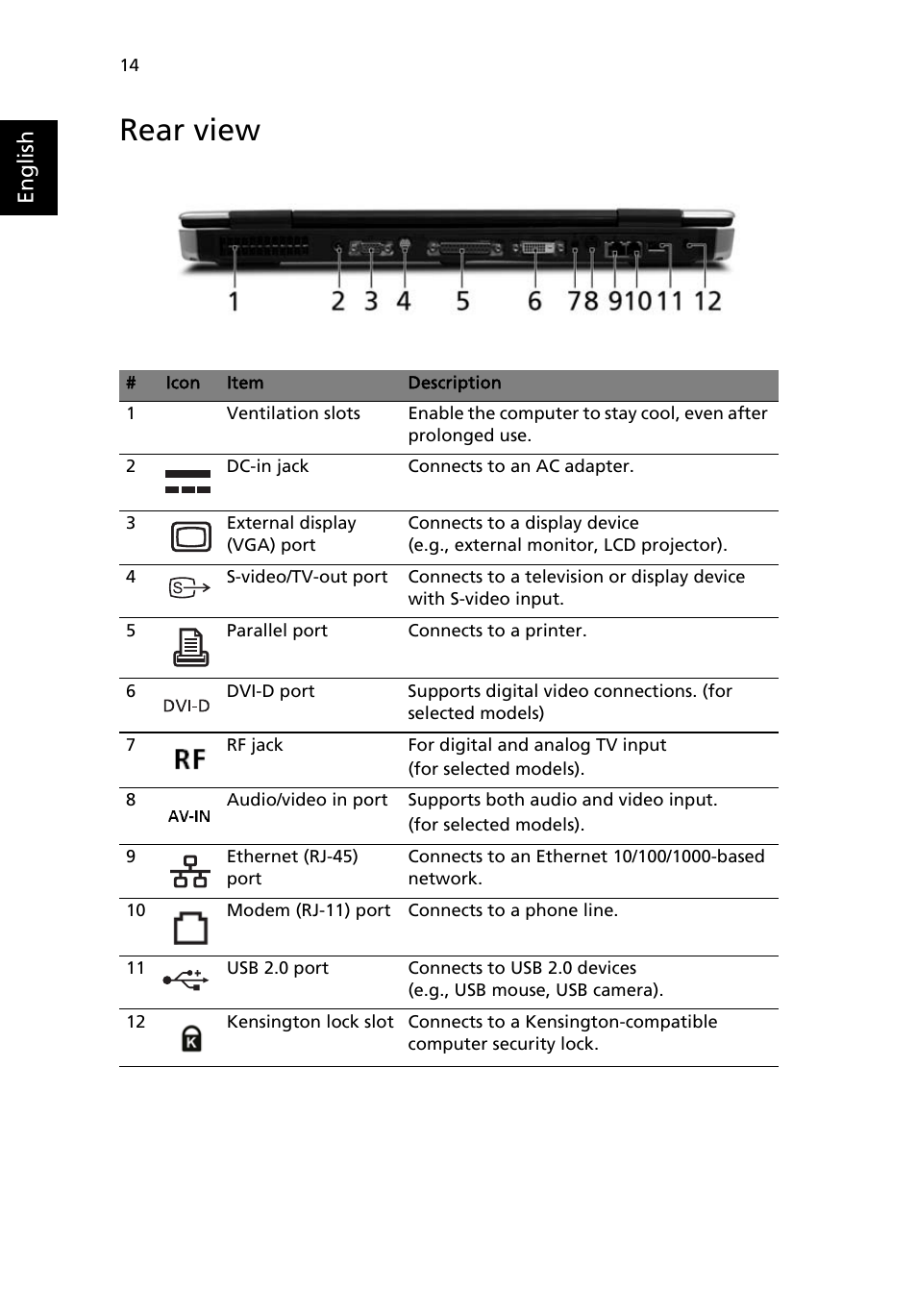 Rear view, English | Acer Aspire 9500 User Manual | Page 26 / 100